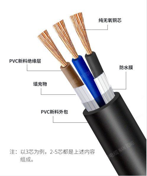 廣東電纜廠